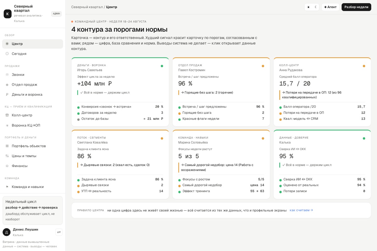 Экран «Центр»: контуры компании с ответственными и сигналами