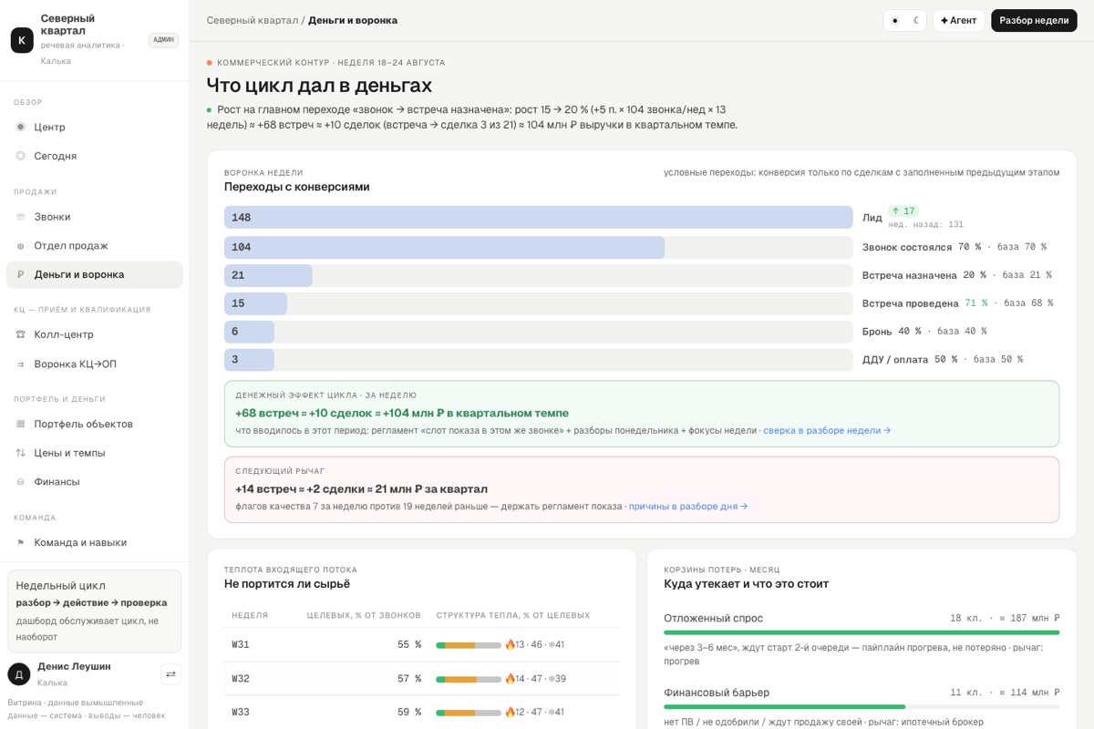 Экран «Деньги и воронка»