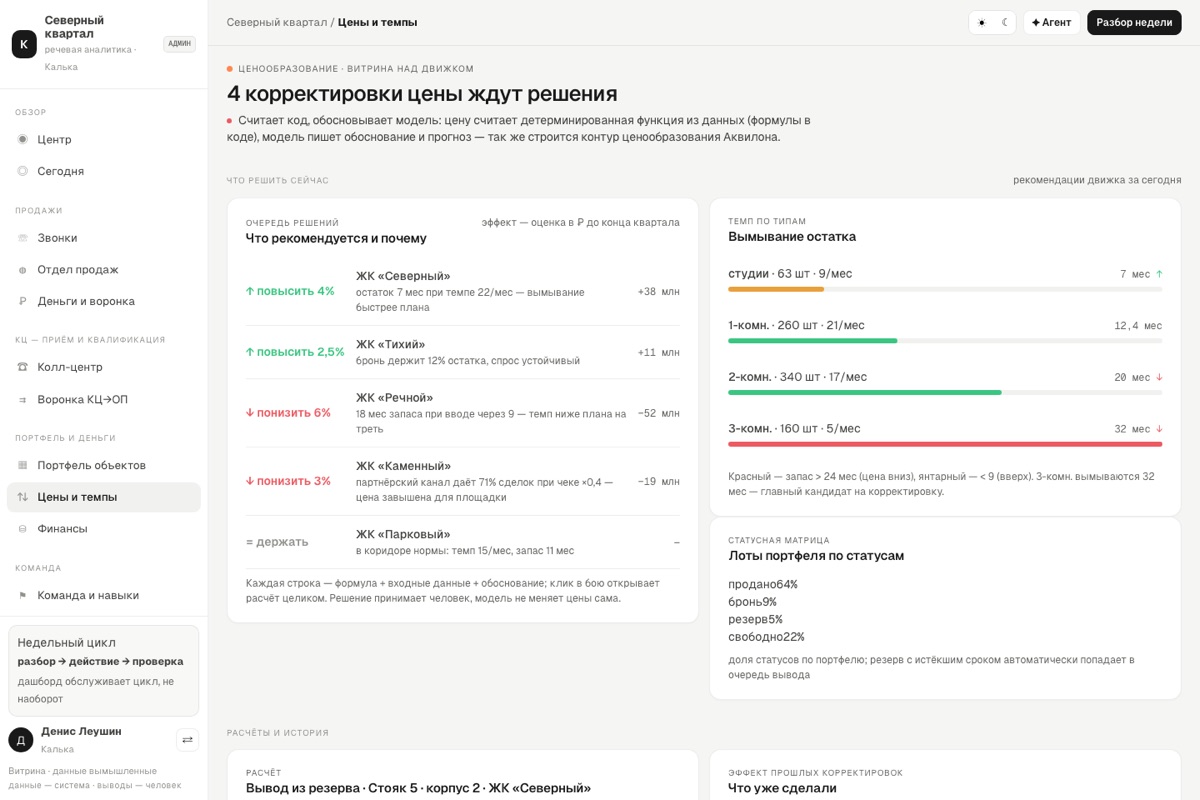 Экран «Цены и темпы»